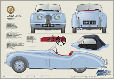 Jaguar XK120 Roadster (disc wheels) 1948-54